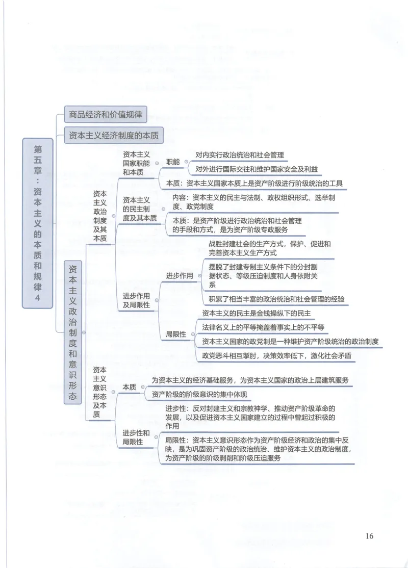 马原思维导图_考研政治真题_03.赠送：政治四科思维导图