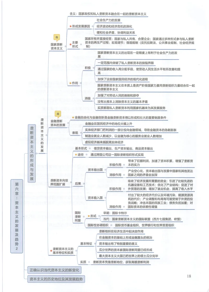 马原思维导图_考研政治真题_03.赠送：政治四科思维导图