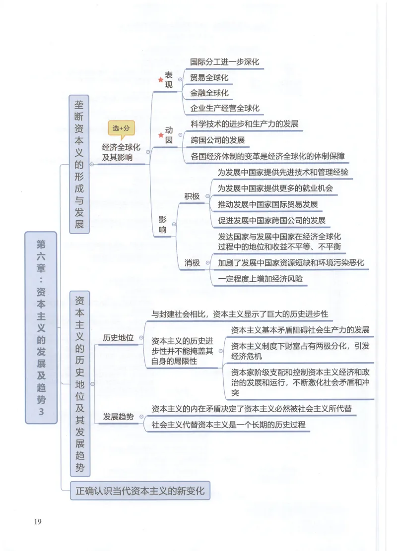 马原思维导图_考研政治真题_03.赠送：政治四科思维导图