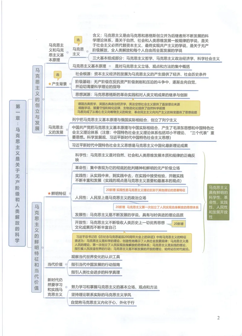 马原思维导图_考研政治真题_03.赠送：政治四科思维导图