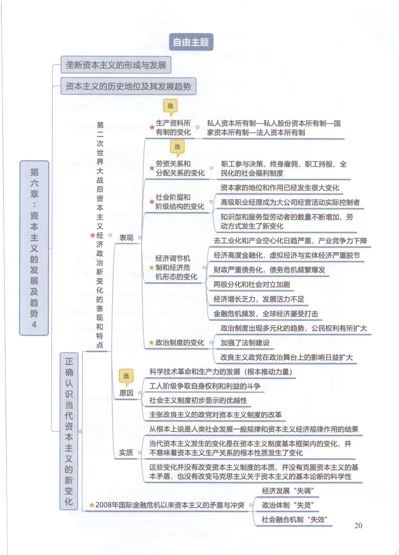 马原思维导图_考研政治真题_03.赠送：政治四科思维导图