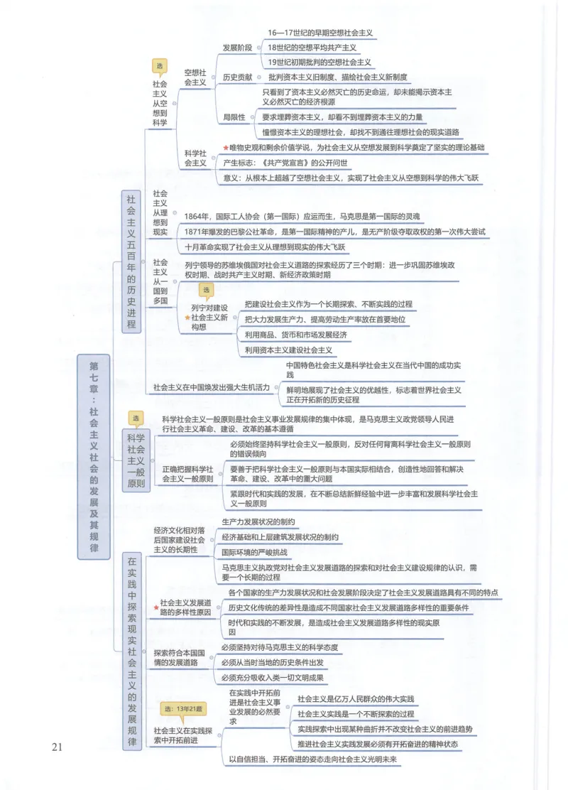 马原思维导图_考研政治真题_03.赠送：政治四科思维导图