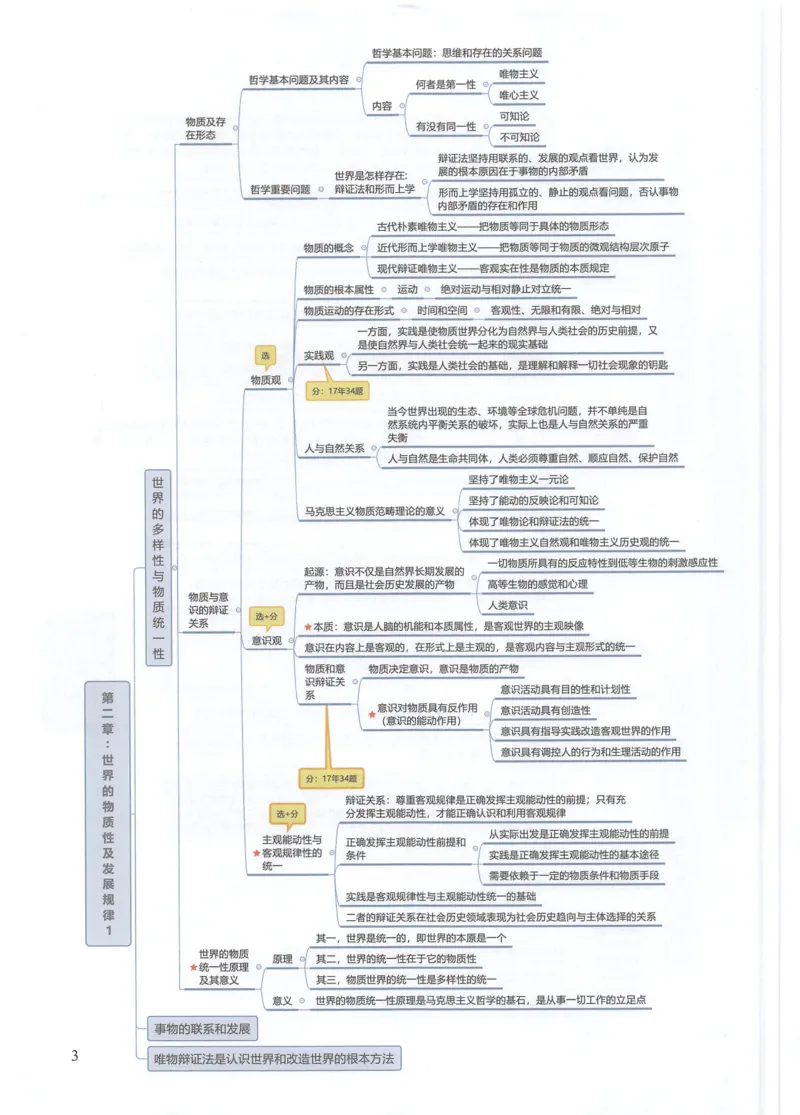 马原思维导图_考研政治真题_03.赠送：政治四科思维导图