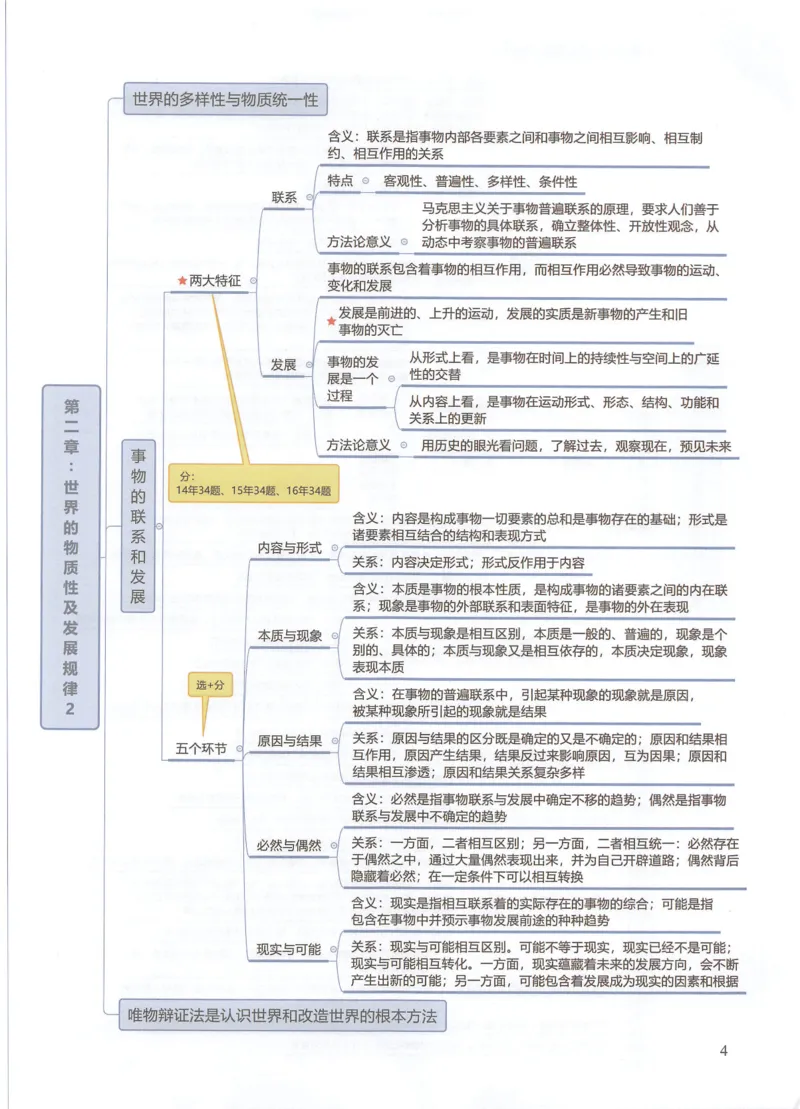 马原思维导图_考研政治真题_03.赠送：政治四科思维导图