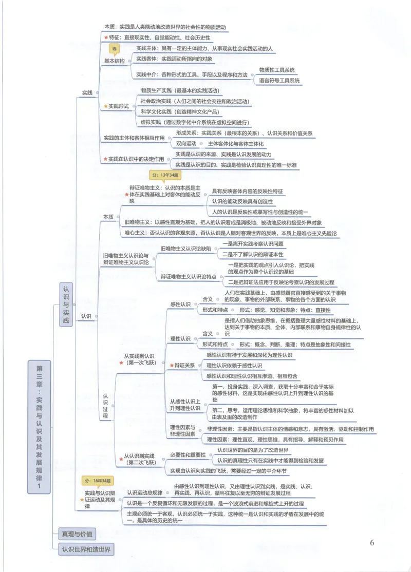 马原思维导图_考研政治真题_03.赠送：政治四科思维导图