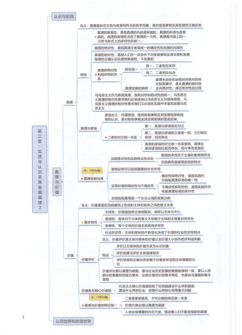 马原思维导图_考研政治真题_03.赠送：政治四科思维导图