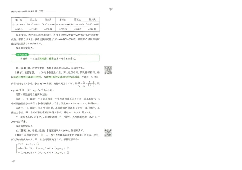 3.答案解析26数量关系下册（373页）_26行测5000+申论100一定先转存网盘_行测5000题持续更新_最新2026行测5000题（25年1月版）_5000题答案解析（共2296页）
