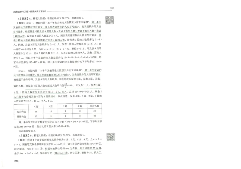 3.答案解析26数量关系下册（373页）_26行测5000+申论100一定先转存网盘_行测5000题持续更新_最新2026行测5000题（25年1月版）_5000题答案解析（共2296页）