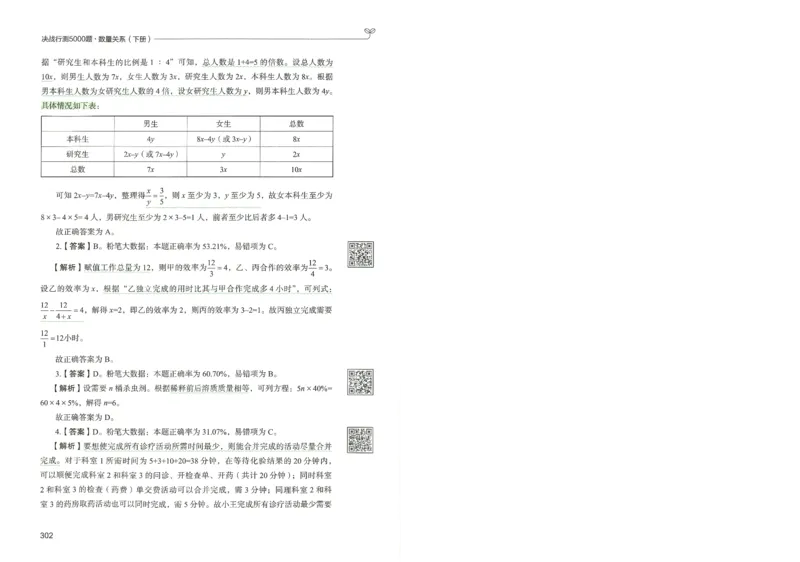 3.答案解析26数量关系下册（373页）_26行测5000+申论100一定先转存网盘_行测5000题持续更新_最新2026行测5000题（25年1月版）_5000题答案解析（共2296页）