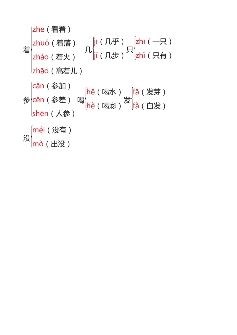 部编一年级语文上册多音字+形近字组词汇总_小学1-6年级全部试卷_语文_一年级_3-6-1、小学一年级语文上册_3-6-1-1、复习、知识点、归纳汇总_部编版