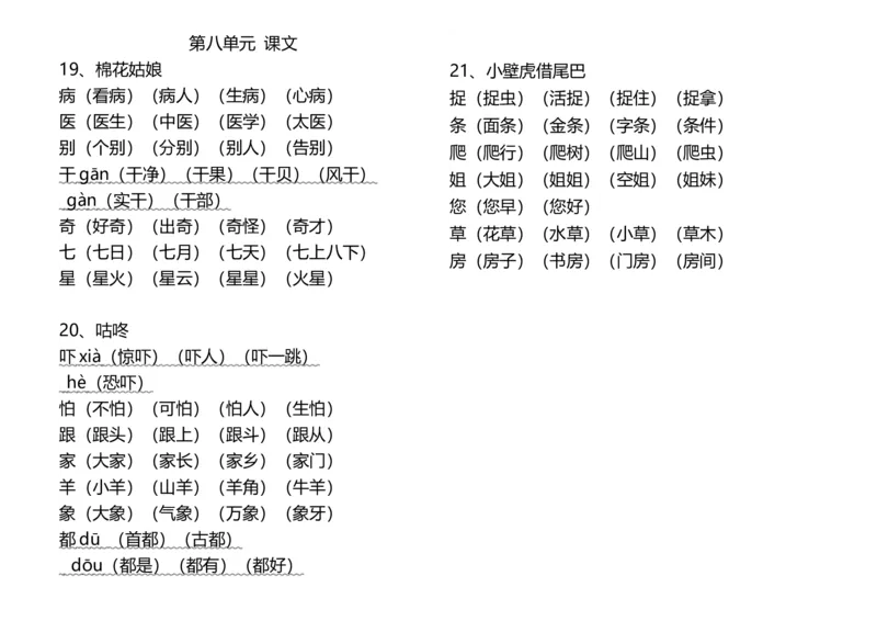 语文人教版一年级下册生字表_小学1-6年级全部试卷_语文_一年级_3-6-2、小学一年级语文下册_3-6-2-1、复习、知识点、归纳汇总_人教版
