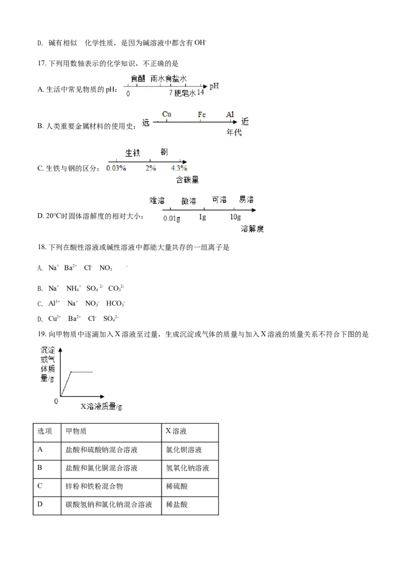 2020年广西柳州市中考化学试题（空白卷）_中考真题_5.化学中考真题2015-2024年_地区卷_广西省_柳州中考化学10-22