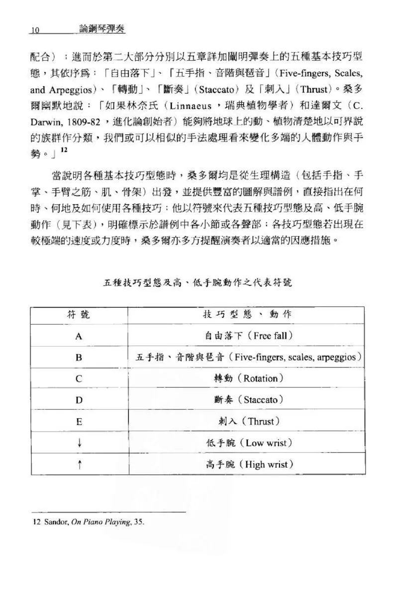 论钢琴弹奏动作、声音与表情_12830897_一万首著名钢琴曲谱哈农贝多芬合集视频教学电子版高清无水印可打印_09钢琴教材合集_常用教材钢琴谱（80+本）