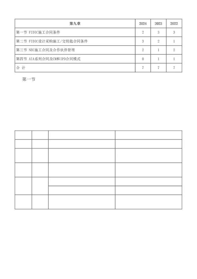 讲义（全）_监理工程师_2025监理工程师_2025年监理工程师SVIP_2025年监理合同管理SVIP_02-基础精讲✿高端面授✿深度强化_10-合同《教材精讲班》唐忍233推荐
