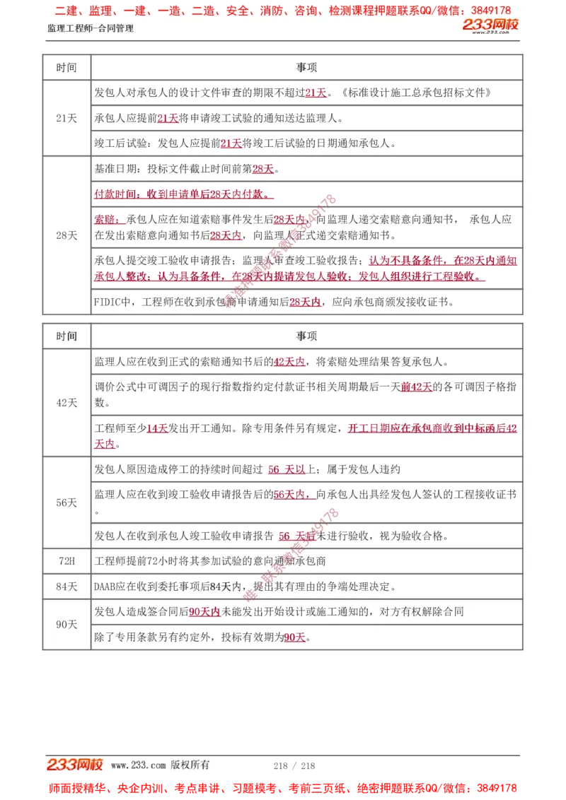 讲义（全）_监理工程师_2025监理工程师_2025年监理工程师SVIP_2025年监理合同管理SVIP_02-基础精讲✿高端面授✿深度强化_10-合同《教材精讲班》唐忍233推荐