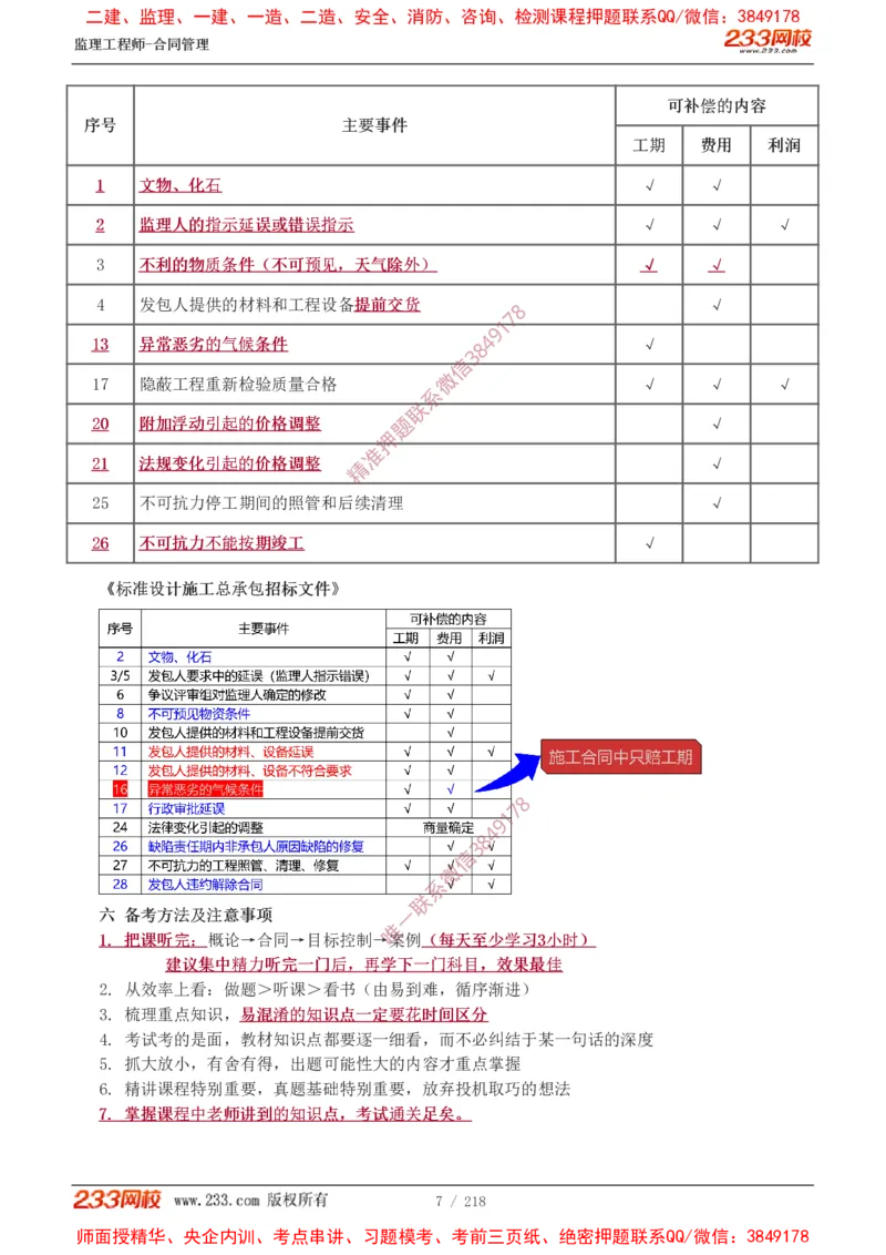 讲义（全）_监理工程师_2025监理工程师_2025年监理工程师SVIP_2025年监理合同管理SVIP_02-基础精讲✿高端面授✿深度强化_10-合同《教材精讲班》唐忍233推荐
