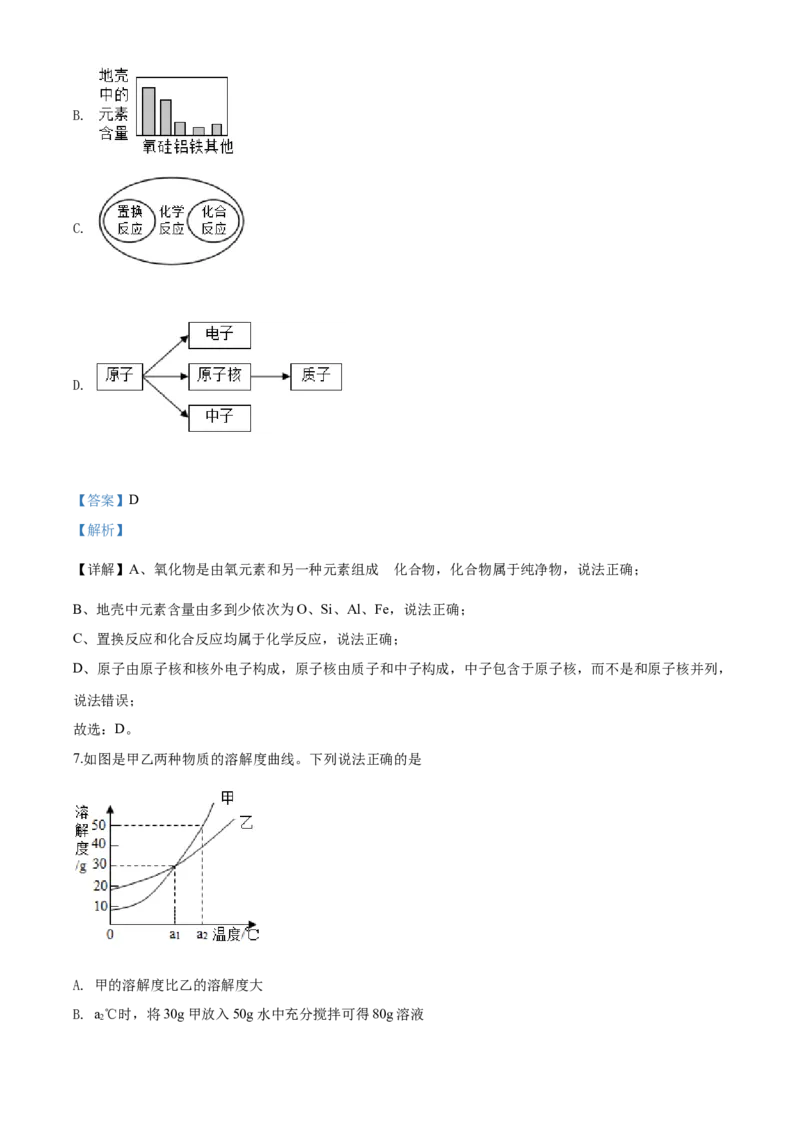 2020年解析_中考真题_5.化学中考真题2015-2024年_地区卷_山东省_菏泽化学10-21