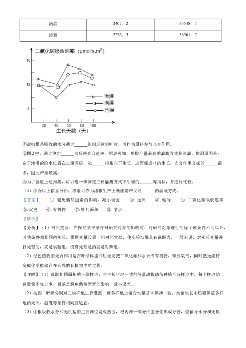 北京市2021年中考生物试题（解析版）_8.生物中考真题2015-2024年_地区卷_北京生物17-22