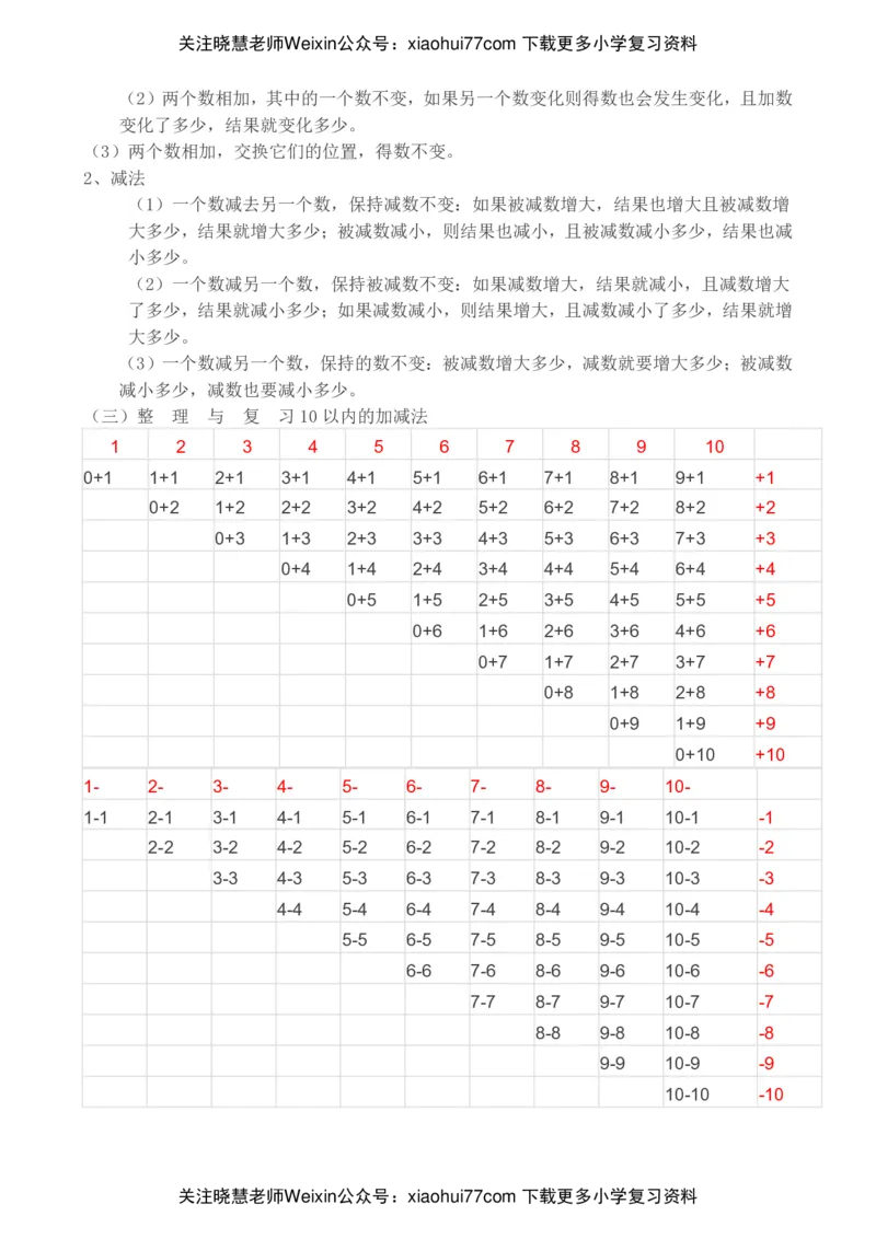 西师版一年级上册数学知识点完整版_小学1-6年级全部试卷_数学_一年级_3-6-3、小学一年级数学上册_3-6-3-1、复习、知识点、归纳汇总_西师版