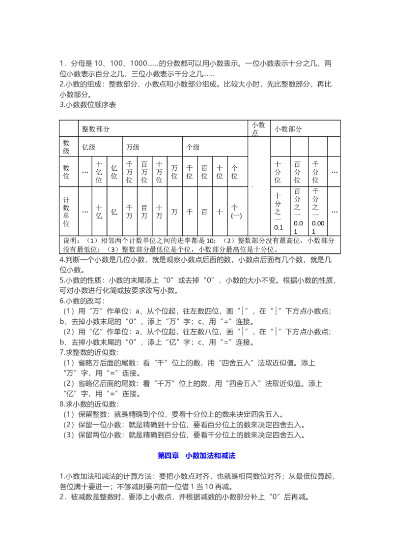 苏教版数学五年级上册知识点_小学1-6年级全部试卷_数学_五年级_3-10-3、小学五年级数学上册_3-10-3-1、复习、知识点、归纳汇总_苏教版