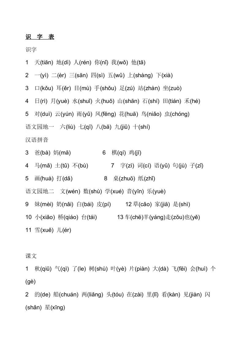 部编版小学一年级语文上册生字表(注音)_小学1-6年级全部试卷_语文_一年级_3-6-1、小学一年级语文上册_3-6-1-1、复习、知识点、归纳汇总_部编版