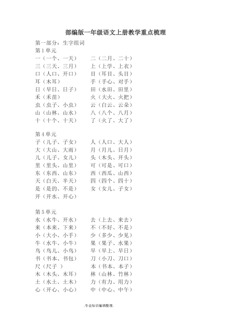 部编一年级语文(上册)教学重点梳理_小学1-6年级全部试卷_语文_一年级_3-6-1、小学一年级语文上册_3-6-1-3、课件、讲义、教案