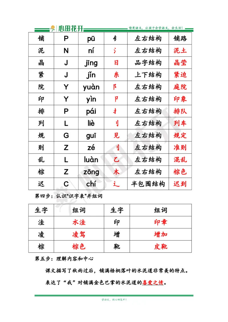 语文基本功训练营&mdash;三年级上册校内知识周周练第2单元预习解析（部编版）_小学1-6年级全部试卷_语文_三年级_3-8-1、小学三年级语文上册_3-8-1-1、复习、知识点、归纳汇总