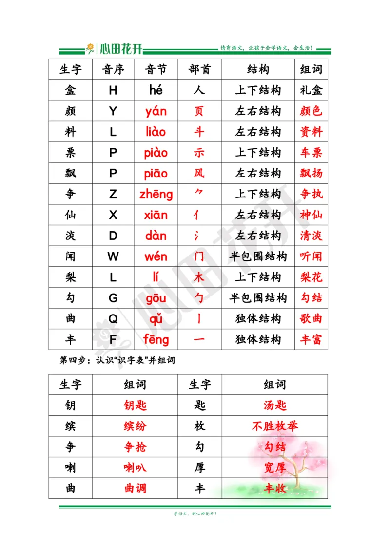 语文基本功训练营&mdash;三年级上册校内知识周周练第2单元预习解析（部编版）_小学1-6年级全部试卷_语文_三年级_3-8-1、小学三年级语文上册_3-8-1-1、复习、知识点、归纳汇总