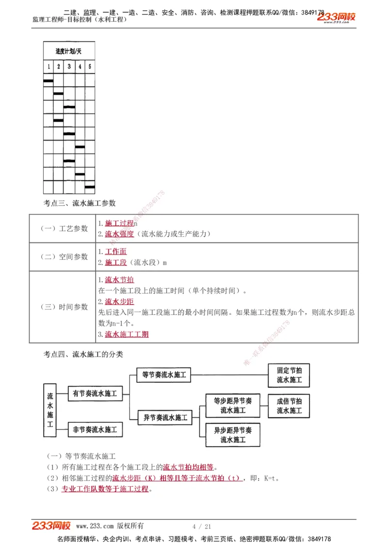 进度讲义_监理工程师_2025监理工程师_2025年监理工程师SVIP_2025年监理水利控制SVIP_04-冲刺串讲✿考点强化✿小灶集训_01-水利控制《高频考点班》苏洁233推荐