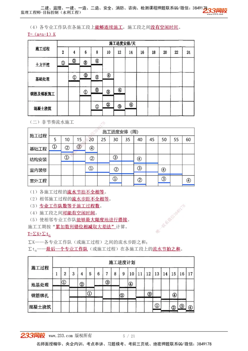 进度讲义_监理工程师_2025监理工程师_2025年监理工程师SVIP_2025年监理水利控制SVIP_04-冲刺串讲✿考点强化✿小灶集训_01-水利控制《高频考点班》苏洁233推荐