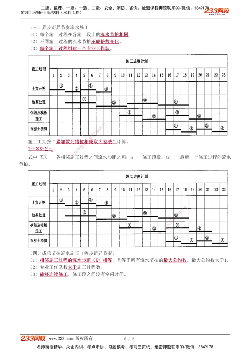 进度讲义_监理工程师_2025监理工程师_2025年监理工程师SVIP_2025年监理水利控制SVIP_04-冲刺串讲✿考点强化✿小灶集训_01-水利控制《高频考点班》苏洁233推荐