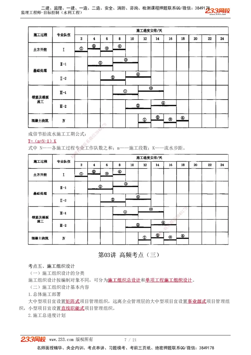 进度讲义_监理工程师_2025监理工程师_2025年监理工程师SVIP_2025年监理水利控制SVIP_04-冲刺串讲✿考点强化✿小灶集训_01-水利控制《高频考点班》苏洁233推荐