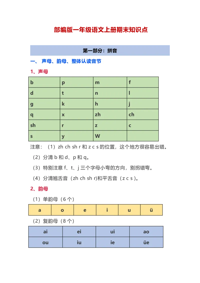 部编版一年级上册数学期末复习知识点_小学1-6年级全部试卷_语文_一年级_3-6-1、小学一年级语文上册_3-6-1-1、复习、知识点、归纳汇总_部编版