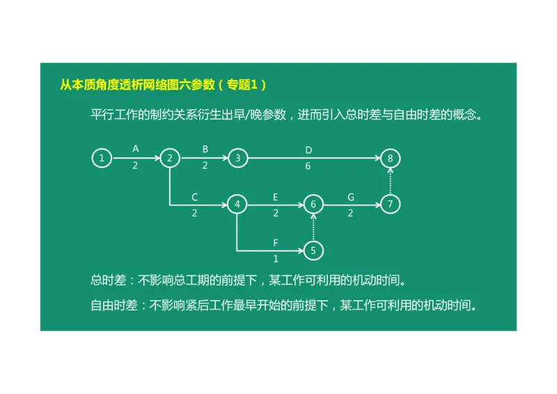 进度控制案例通用课程04_监理工程师_2025监理工程师_2025年监理工程师SVIP_2025年监理土建案例SVIP_02-基础精讲✿高端面授✿深度强化_12-案例《教材精讲班》柚子SMR推荐