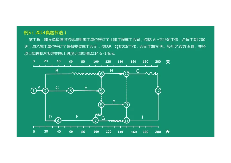进度控制案例通用课程04_监理工程师_2025监理工程师_2025年监理工程师SVIP_2025年监理土建案例SVIP_02-基础精讲✿高端面授✿深度强化_12-案例《教材精讲班》柚子SMR推荐