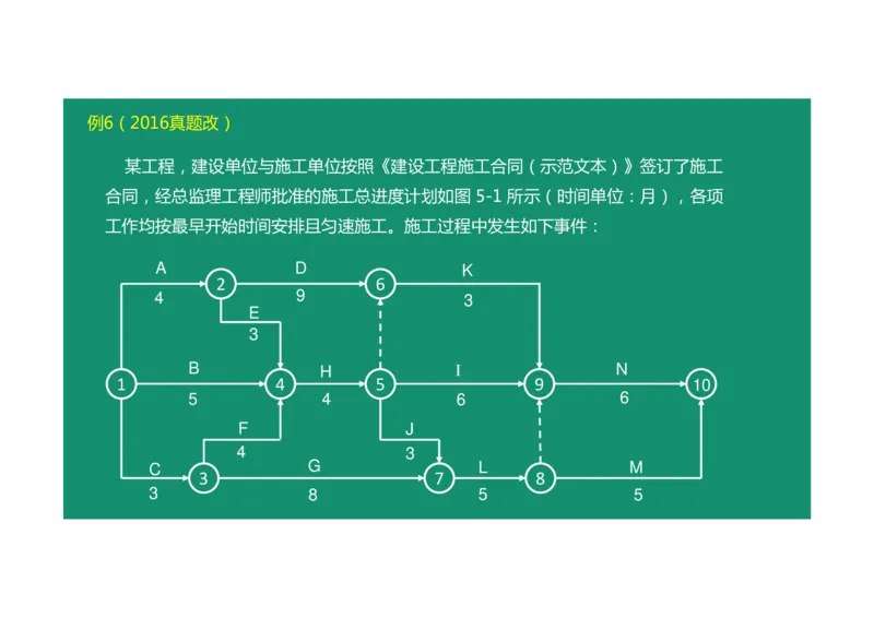 进度控制案例通用课程04_监理工程师_2025监理工程师_2025年监理工程师SVIP_2025年监理土建案例SVIP_02-基础精讲✿高端面授✿深度强化_12-案例《教材精讲班》柚子SMR推荐