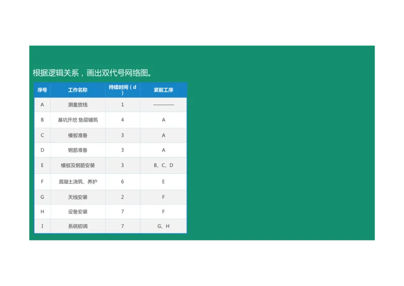 进度控制案例通用课程04_监理工程师_2025监理工程师_2025年监理工程师SVIP_2025年监理土建案例SVIP_02-基础精讲✿高端面授✿深度强化_12-案例《教材精讲班》柚子SMR推荐