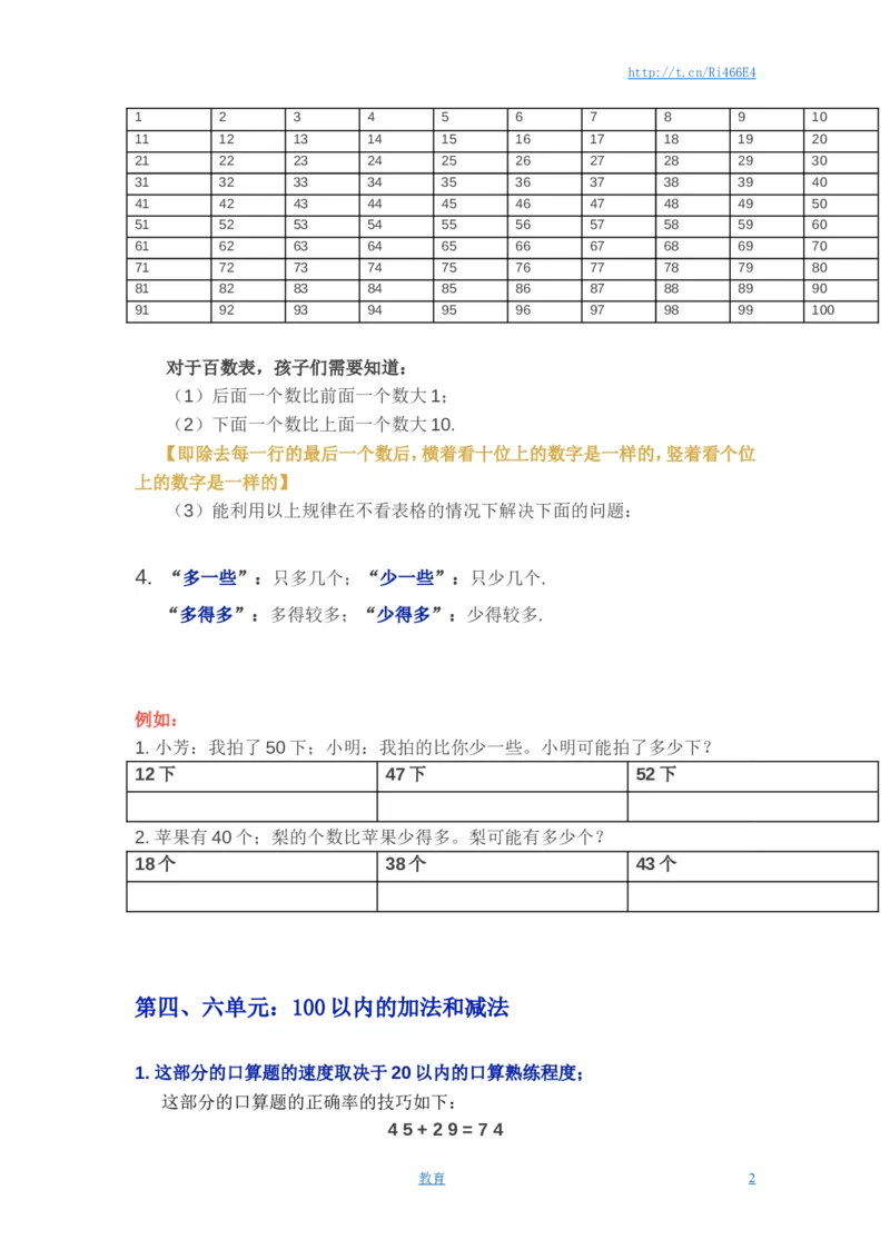 苏教版一年级下学期数学知识点_小学1-6年级全部试卷_数学_一年级_3-6-4、小学一年级数学下册_3-6-4-1、复习、知识点、归纳汇总_苏教版