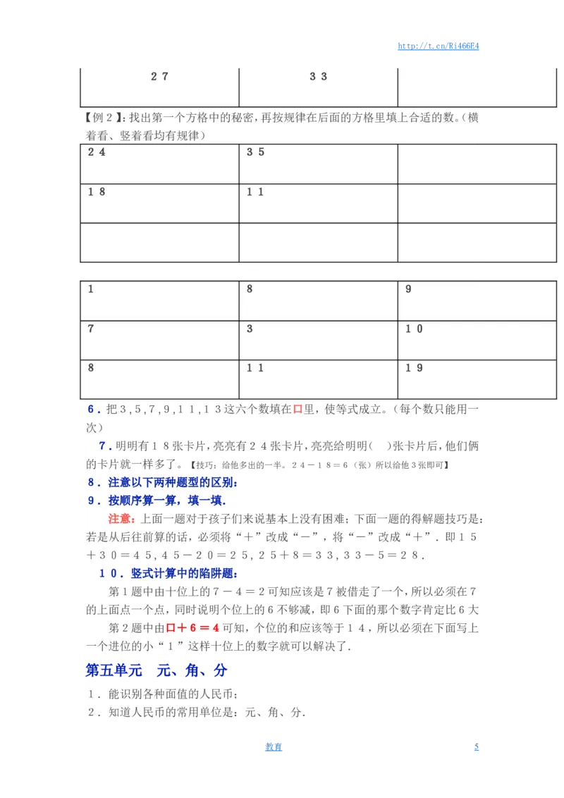 苏教版一年级下学期数学知识点_小学1-6年级全部试卷_数学_一年级_3-6-4、小学一年级数学下册_3-6-4-1、复习、知识点、归纳汇总_苏教版