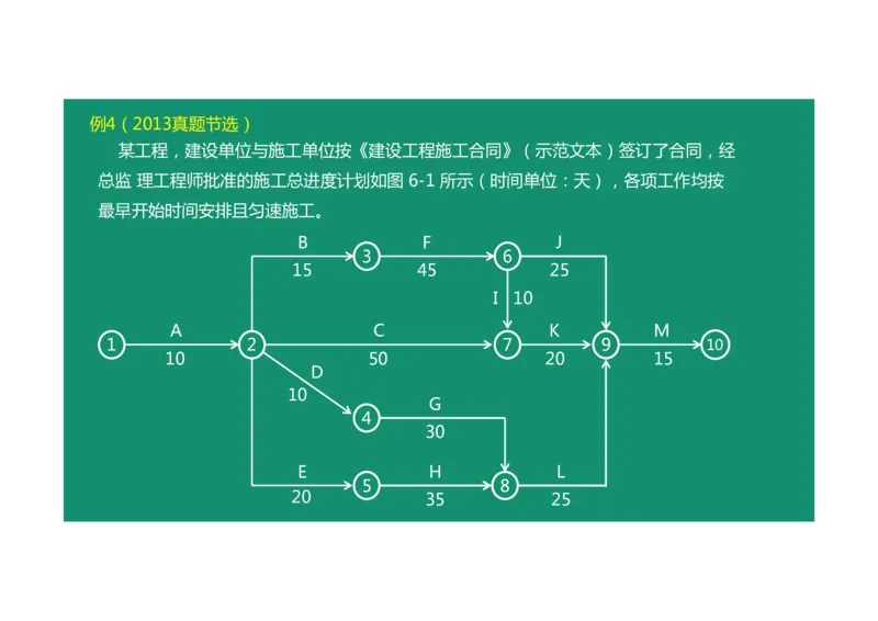 进度控制案例通用课程03_监理工程师_2025监理工程师_2025年监理工程师SVIP_2025年监理土建案例SVIP_02-基础精讲✿高端面授✿深度强化_12-案例《教材精讲班》柚子SMR推荐