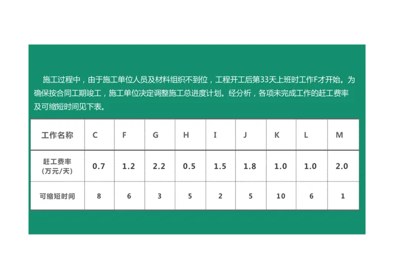 进度控制案例通用课程03_监理工程师_2025监理工程师_2025年监理工程师SVIP_2025年监理土建案例SVIP_02-基础精讲✿高端面授✿深度强化_12-案例《教材精讲班》柚子SMR推荐