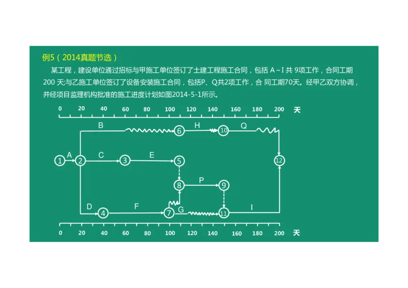 进度控制案例通用课程03_监理工程师_2025监理工程师_2025年监理工程师SVIP_2025年监理土建案例SVIP_02-基础精讲✿高端面授✿深度强化_12-案例《教材精讲班》柚子SMR推荐