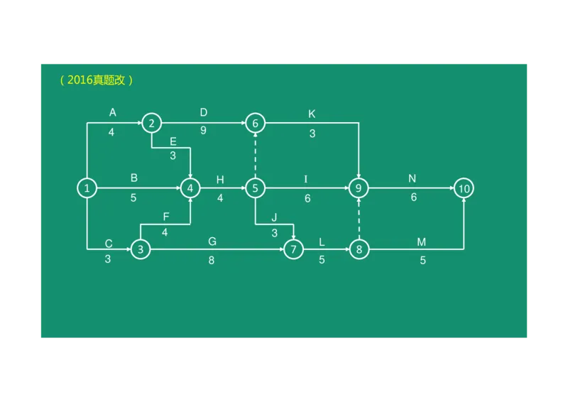 进度控制案例通用课程03_监理工程师_2025监理工程师_2025年监理工程师SVIP_2025年监理土建案例SVIP_02-基础精讲✿高端面授✿深度强化_12-案例《教材精讲班》柚子SMR推荐