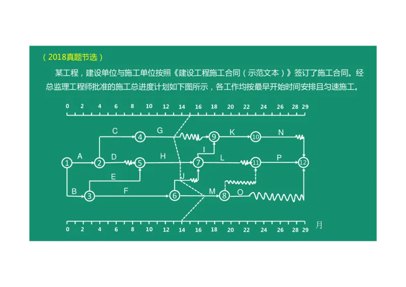 进度控制案例通用课程03_监理工程师_2025监理工程师_2025年监理工程师SVIP_2025年监理土建案例SVIP_02-基础精讲✿高端面授✿深度强化_12-案例《教材精讲班》柚子SMR推荐
