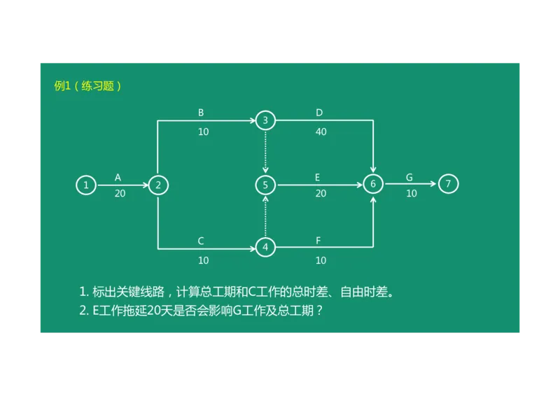 进度控制案例通用课程03_监理工程师_2025监理工程师_2025年监理工程师SVIP_2025年监理土建案例SVIP_02-基础精讲✿高端面授✿深度强化_12-案例《教材精讲班》柚子SMR推荐