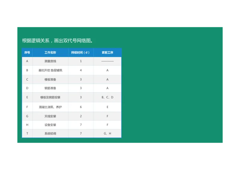 进度控制案例通用课程03_监理工程师_2025监理工程师_2025年监理工程师SVIP_2025年监理土建案例SVIP_02-基础精讲✿高端面授✿深度强化_12-案例《教材精讲班》柚子SMR推荐