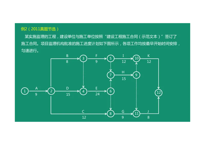 进度控制案例通用课程03_监理工程师_2025监理工程师_2025年监理工程师SVIP_2025年监理土建案例SVIP_02-基础精讲✿高端面授✿深度强化_12-案例《教材精讲班》柚子SMR推荐