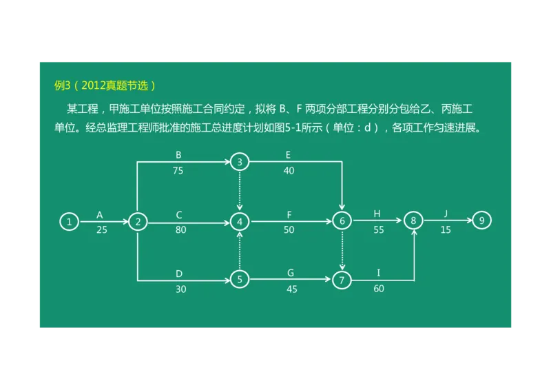 进度控制案例通用课程03_监理工程师_2025监理工程师_2025年监理工程师SVIP_2025年监理土建案例SVIP_02-基础精讲✿高端面授✿深度强化_12-案例《教材精讲班》柚子SMR推荐