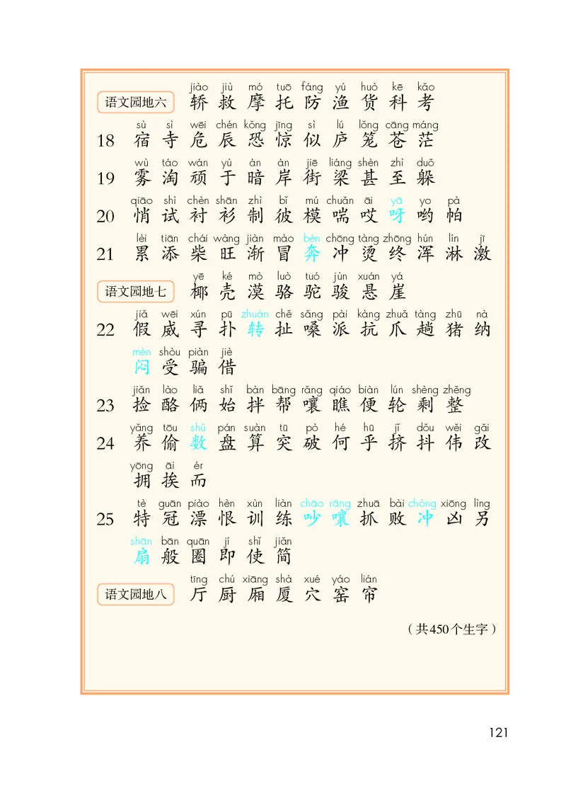 部编版本小学二年级上册-电子课本电子教材资料_小学1-6年级全部试卷_语文_二年级_3-7-1、小学二年级语文上册_3-7-1-4、电子教材、课本