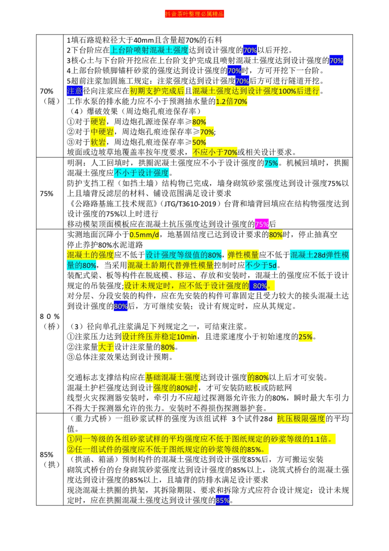 表格汇总新汇_监理工程师_2025监理工程师_2025年监理工程师SVIP_2025年监理交通案例SVIP_02-基础精讲✿高端面授✿深度强化_04-交通案例《教材精讲班》茶叶SMR